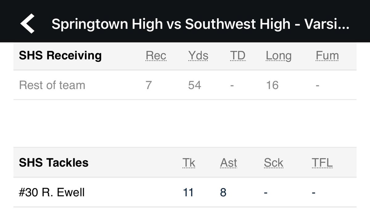 19 Tackles Thursday Night