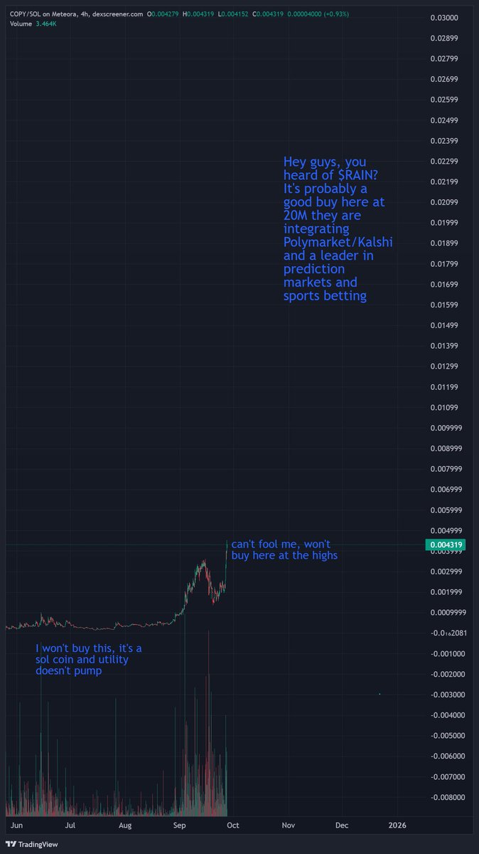 $RAIN a short story.  
CA:  4W7cM6SUuqhv9jp2t3jfmonXzNbDsJt5PCWqt7w1Axa2