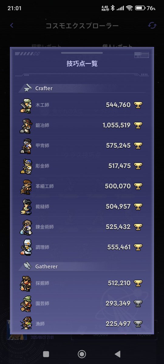 最優秀貢献取れない。
でも、あとギャザ２つ。