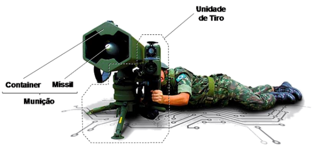 Do projeto ao campo de batalha: o papel do míssil MAX 1.2 AC na modernização da defesa brasileira 
#MissilAntiCarro #MAX12AC #SIATT #EDGE
is.gd/RQEVxe