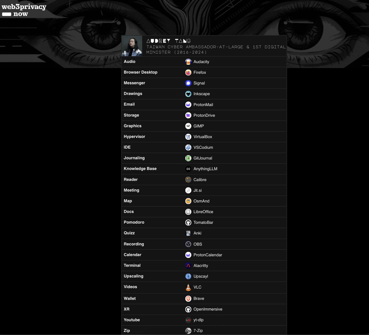 Web3Privacy Now tweet media