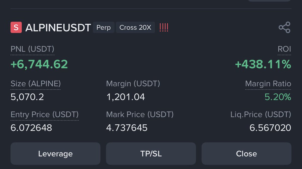 $Alpine -438%+ profit

It will drop below 4$ hold your bag