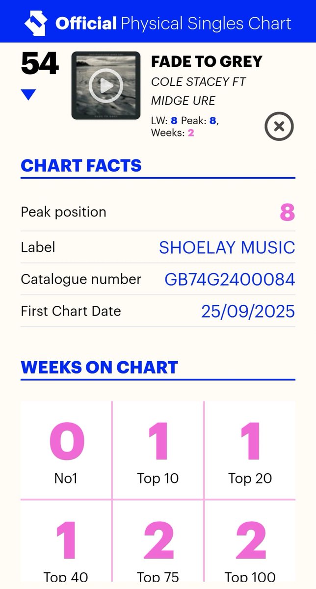 Second week in the charts! Completely gobsmacked. Thank you everyone for the incredible support for this little record.