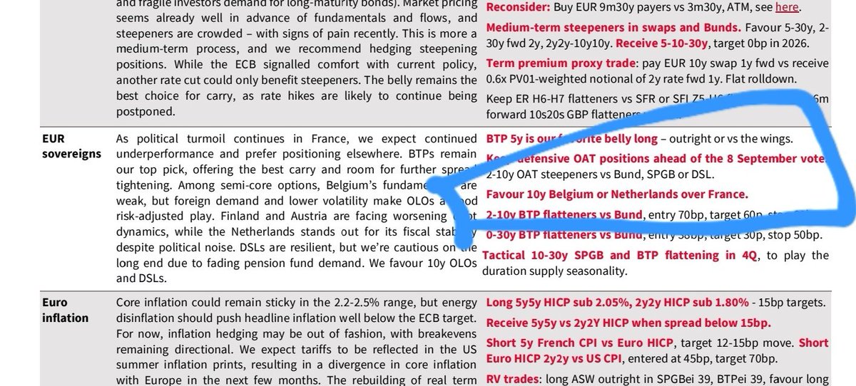 Even Belgium is above us in the head of rates traders according to the G-SIBS consensus

Bravo "mozart de la finance" "La presidence jupiterienne"