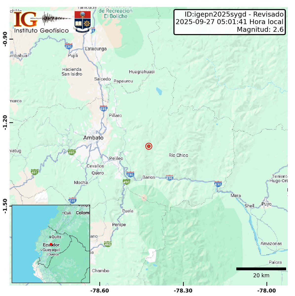 #Sismo: REVISADO

 🗓 2025-09-27
⏰️05:01:41

🔸️Magnitud: 2.6MLv
🔸️Profundidad: 9.0 km

📍Lat.: 1.285° S, Long.: 78.424° W
🔸️Localizado: a 11.92 km de #Banos, #Tungurahua, #Ecuador🇪🇨

#EG #Georiesgos #Temblor #Terremoto #hoy #urgente #earthquake #quake #Jishin
