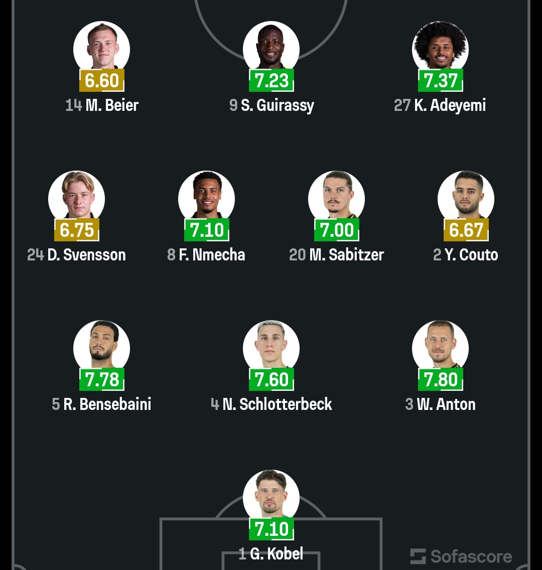Central BVB tweet media