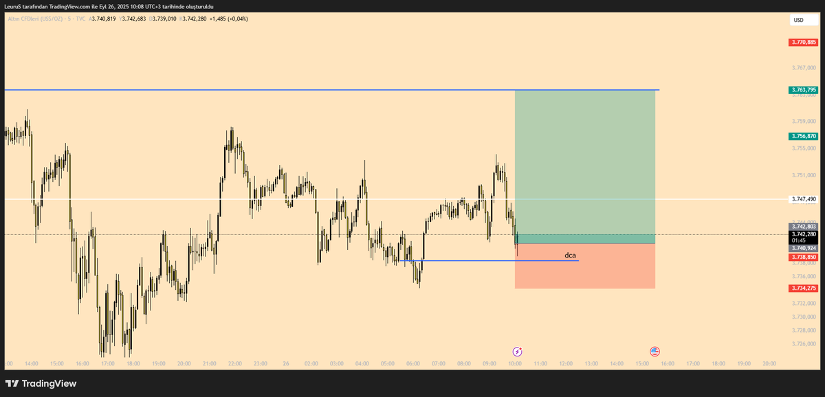 tradeonelife's tweet photo. $xau https://t.co/qbgLBITsut