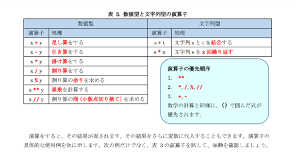 miyashin_prg's tweet image. 「Python入門テキスト」を明治大学が無料で公開🤗Hello Worldから始まるのは未経験者や初心者にとって嬉しい🤗ページ数が約50ページなので挫折せず、やり切れる量なのが最高👍✨
■1 Python スクリプトを動かす
1.1 対話モードを使ってみよう
1.2 helpについて
1.3 スクリプトファイルの実行
1.4…