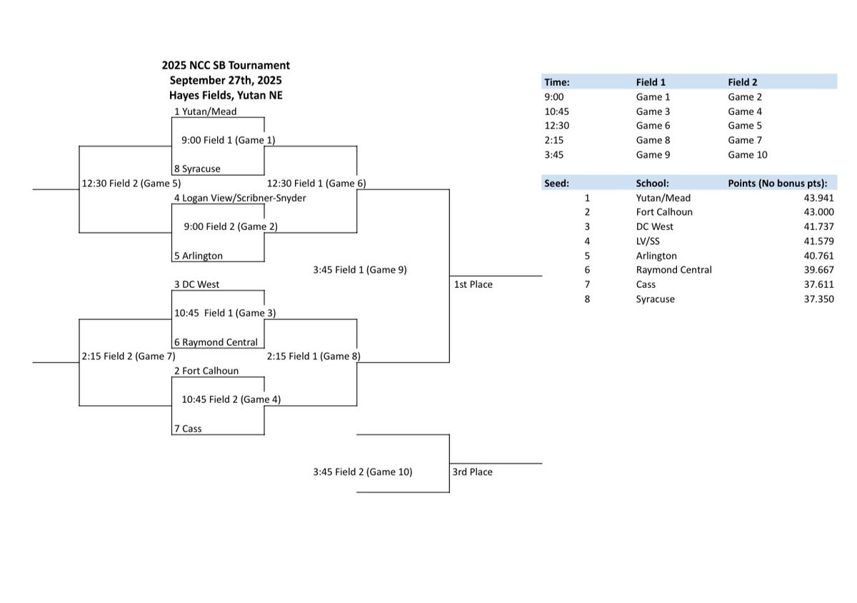 Fort Calhoun Activities (@ftcactivities) on Twitter photo Good luck to <a href="/FCPioneerSB/">Fort Calhoun Softball</a> when they travel to Yutan for the NCC tournament today!
Let’s go Pioneers!!!!
<a href="/EntPubSports/">Washington County Enterprise Sports</a> Good luck to <a href="/FCPioneerSB/">Fort Calhoun Softball</a> when they travel to Yutan for the NCC tournament today!
Let’s go Pioneers!!!!
<a href="/EntPubSports/">Washington County Enterprise Sports</a>
