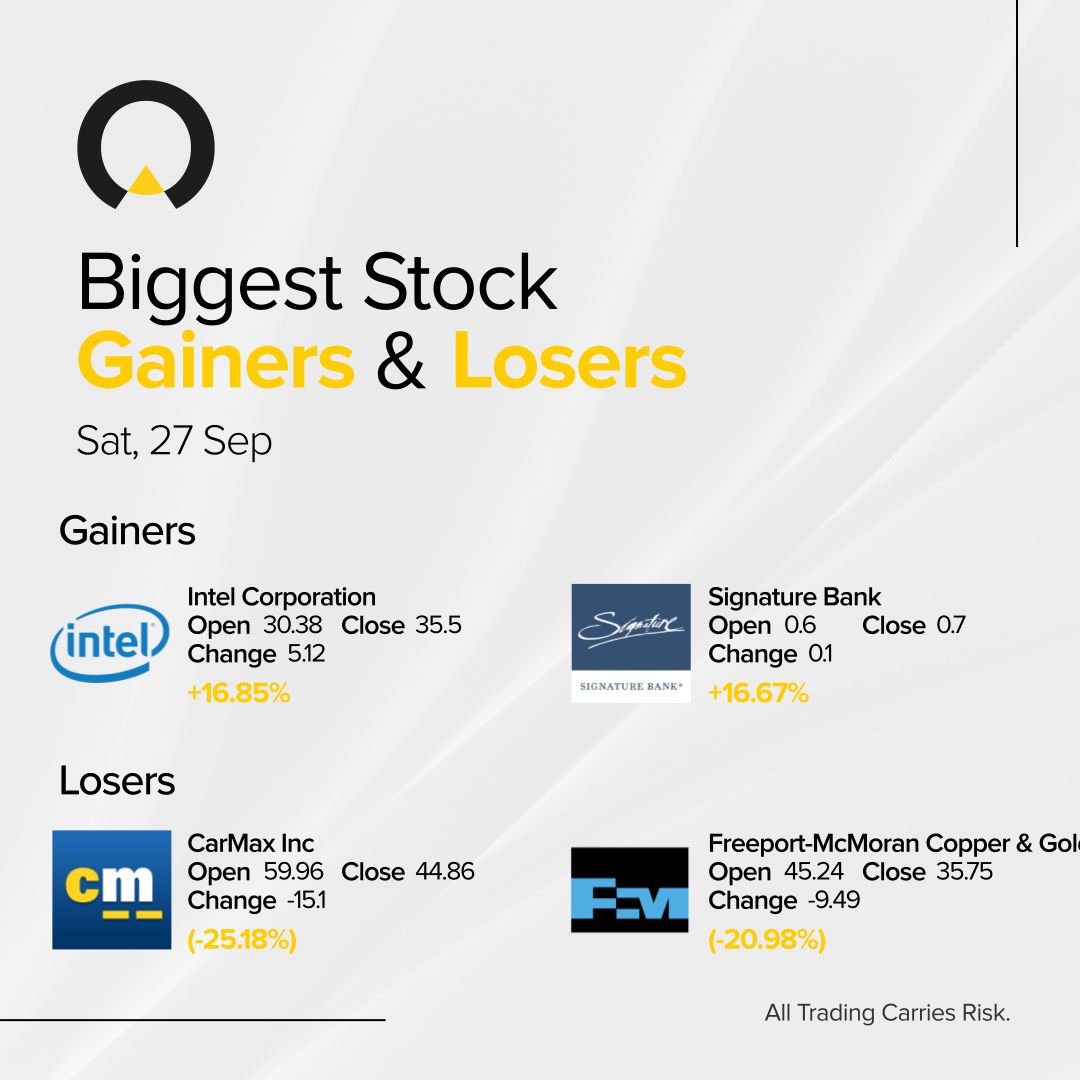 InfinoxGlobal's tweet image. This week's biggest movers
#IX #INFINOX #TradingPower #TradeWithINFINOX #IamINFINOX #Trading #Investing #Stocks #Indices #Forex #MarketNews #EconomicEvents #Gold #Oil