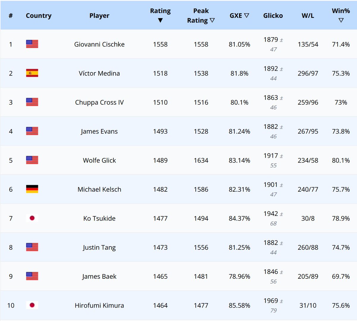 Pokémon Tournament Ladder tweet media