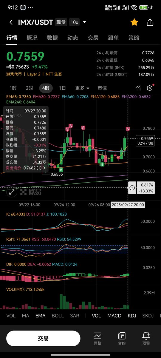 #imx 分批买卖，差价还可以