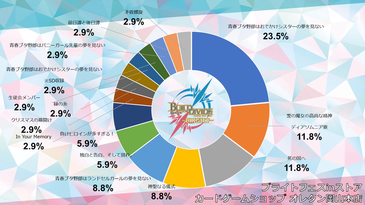ビルディバイド lotta ビルディバイド公式サイト