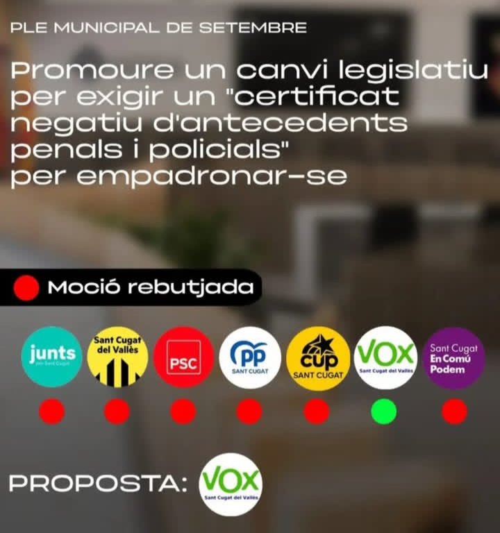 El PP en St Cugat vota en contra de nuestra propuesta para promover un cambio legislativo que permita exigir un certficado negativo de antecedentes penales a quienes se quieran empadronar en nuestra ciudad.