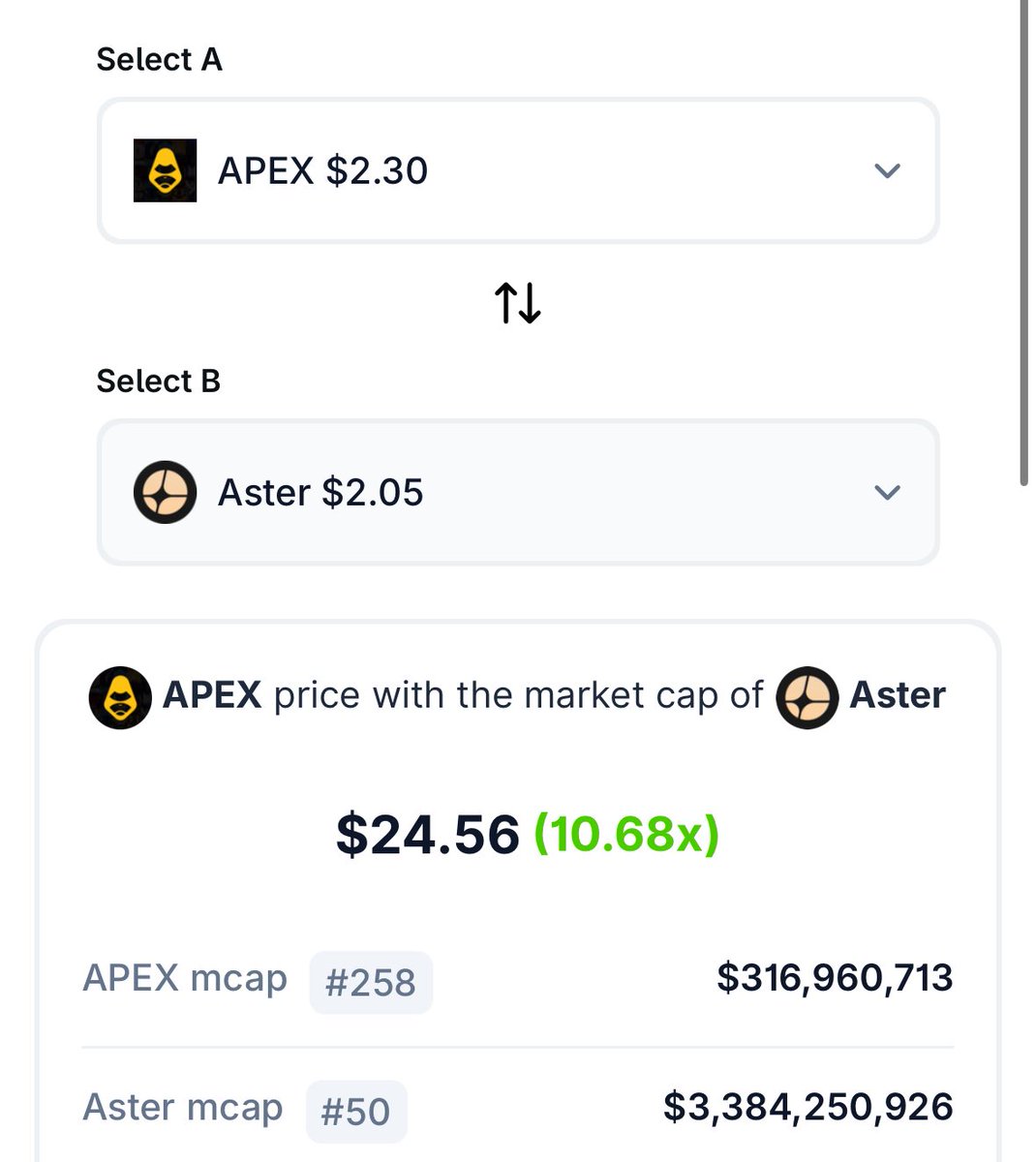 0xAysaya's tweet image. Not saying that $APEX will flip $ASTER

But this coin is literally sitting under $1B MarketCap

Should be an easy 3x - 5x right? Considering that this is backed by the #2 CEX after Binance