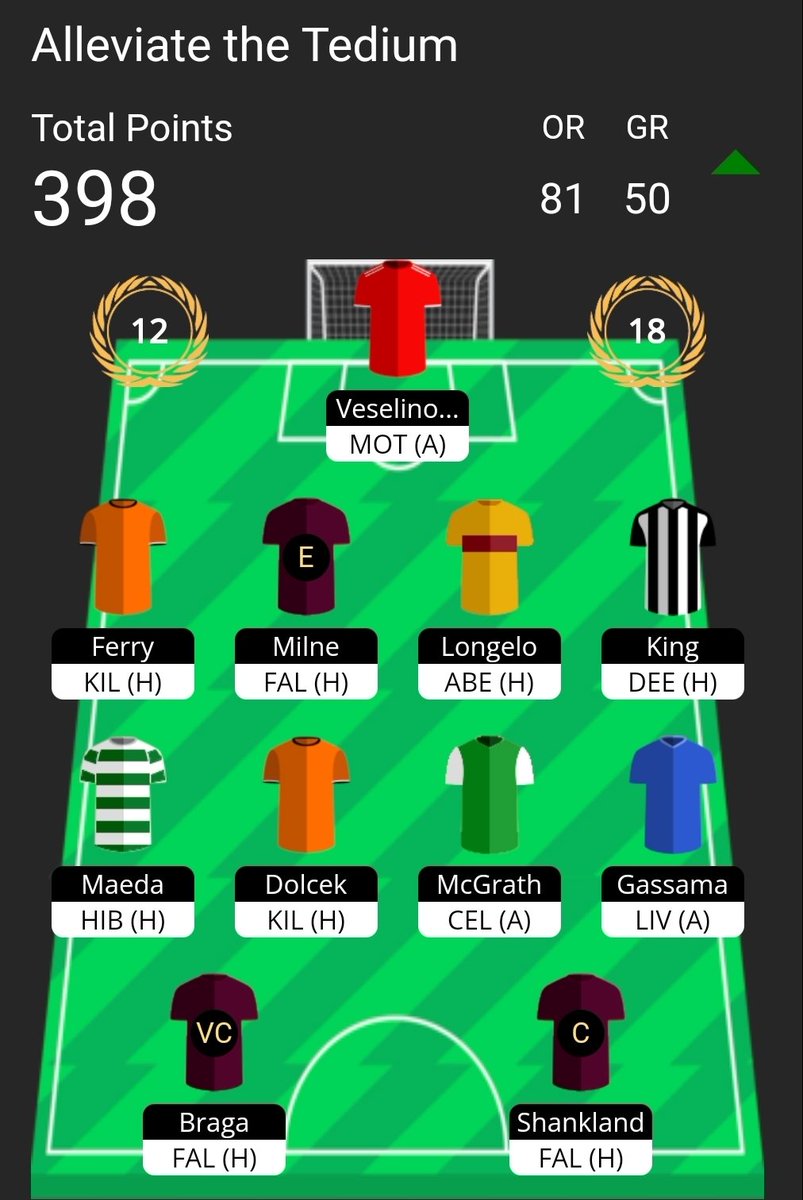 -8 taken in #FFScotland.
Longelo, Maeda &amp; Braga in for Findlay, Boyle &amp; Winter.
Triple Triple played on my 3 Hearts players at home to Falkirk 3️⃣🧢