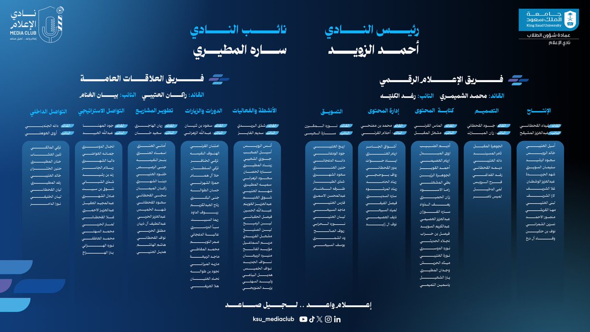 الهيكلة التنظيمية والإدارية لـ #نادي_الإعلام للترم الأول من العام الجامعي ١٤٤٧هـ ✨