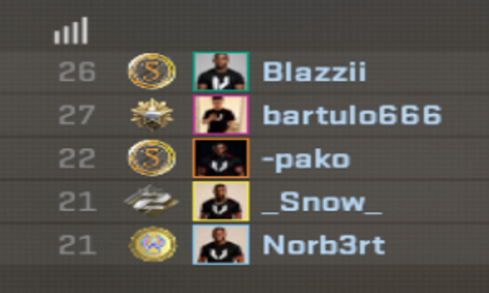 Dzisiaj niestety w/o, chłopaki przestraszyli się naszego czarnoskórego składu i albinosa, jutro finał o 19:00 na ekipę <a href="/EnosisCR/">Enosis eSports</a> 

<a href="/superiongg/">superiongg</a> 
<a href="/PODZIEMIECS2/">UndergroundCS2</a>