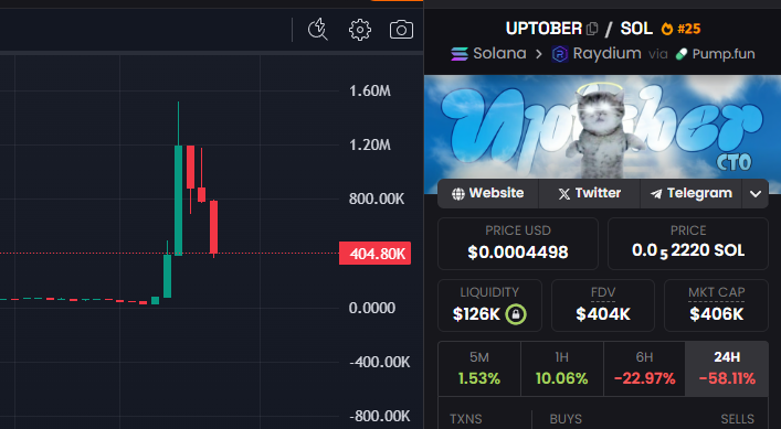 CryptoScamHuntO's tweet photo. $UPTOBER 🚨🚨🚨
6vVfbQVRSXcfyQamPqCzcqmA86vCzb2d7B7gmDDqpump

Dev mistake 🤦‍♂️

Wanted $DOWNTOBER but accidentally typed $UPTOBER on @pumpdotfun 😂 https://t.co/ecNeG9wtuV