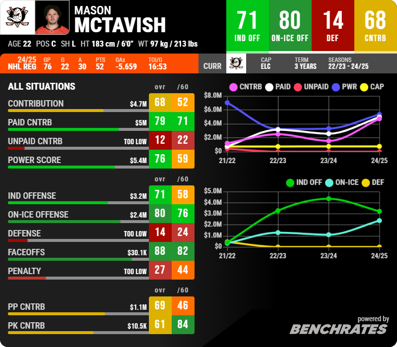 Benchrates tweet media