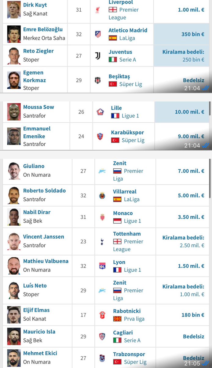 Aykut Kocaman’a kolay kolay kötü oyuncu aldıramazsın.4 senede getirdiği futbolcular,Niang,Andre Santos,Sow,Kuyt,Emenike,Meirelles,Guliano,Elif Elmas,Cristian,Stoch,Yobo,Caner Erkin,Soldado,Webo,Emre Belözoğlu,Egemen,Mehmet Topuz,Salih Uçan,Dia,Jansenn transferde başarı oranı