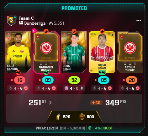 Sorare Bundesliga tweet media