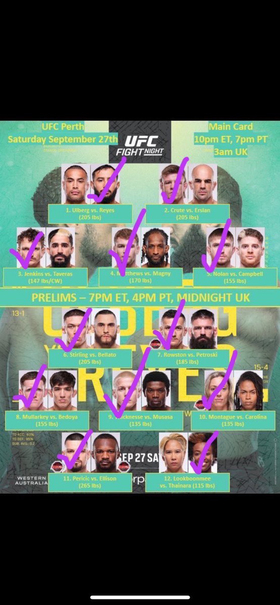 CronYoMedia's tweet photo. Cron in purple Whit in green! Who do you got this week? Full breakdowns on our pinned tweet! #UFCPerth https://t.co/FTgOHgUAP9