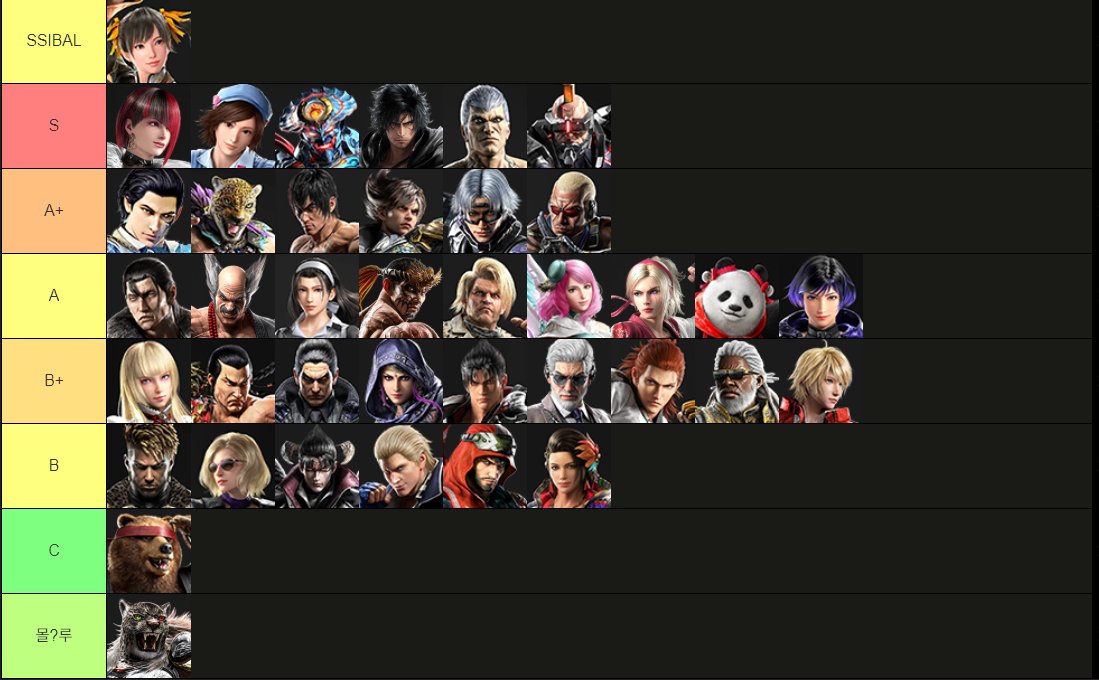 Tekken8 rank match Tier list :D

how do you think?