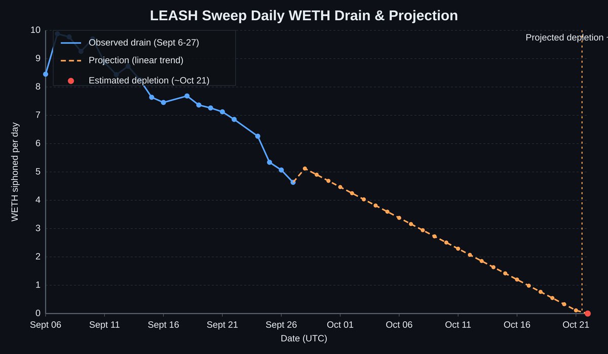 MrLightspeed.base.eth tweet media