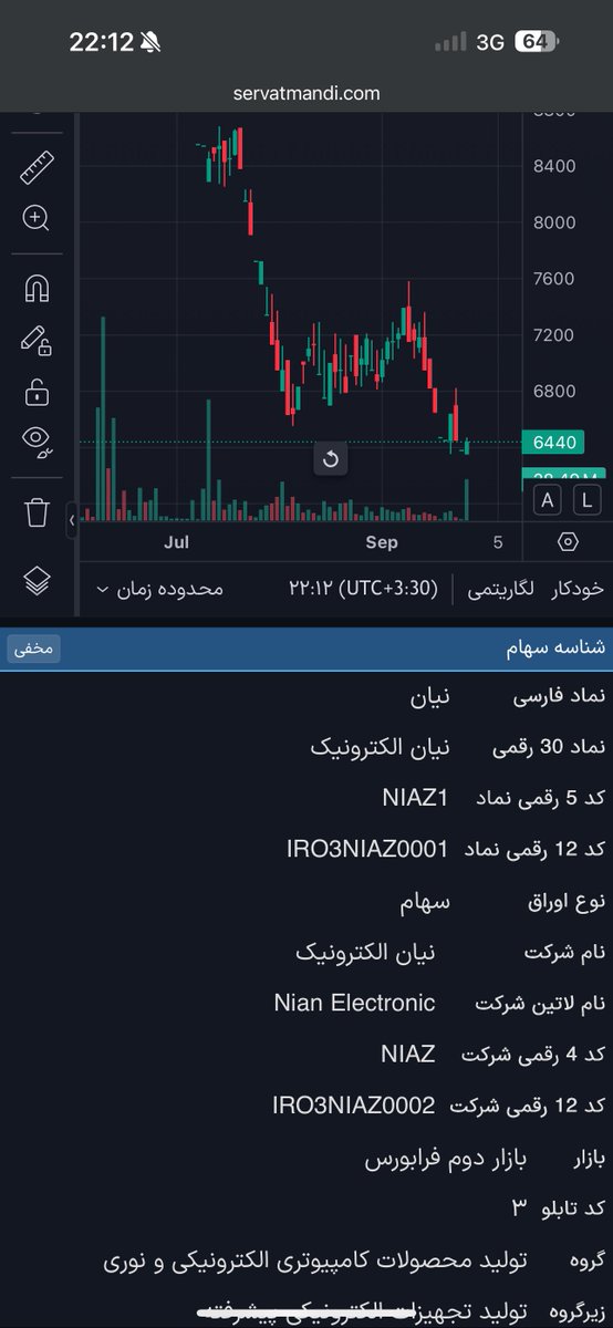 ﮼کاربرالف﮼ tweet media