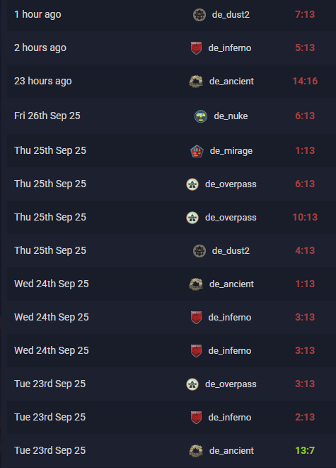 j4nnisCS's tweet image. mir geht´s nicht gut, hab seit Dienstag kein einziges Game mehr gewonnen