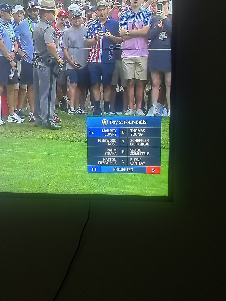 ReidLandsberg's tweet photo. You know you’re in trouble when the announcer says it’s the best start from the American team so far in the Ryder Cup, and they aren’t even leading a match… https://t.co/qeeUaleuio