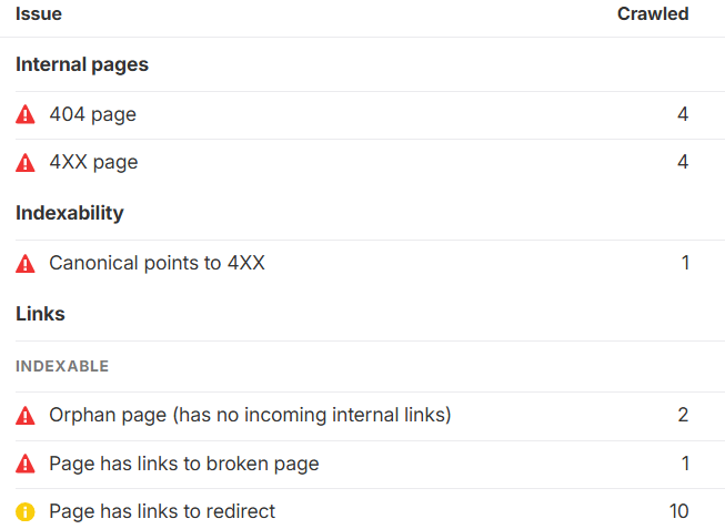 codeBeboo's tweet image. Hate fixing on-page SEO but these are the small details that matter