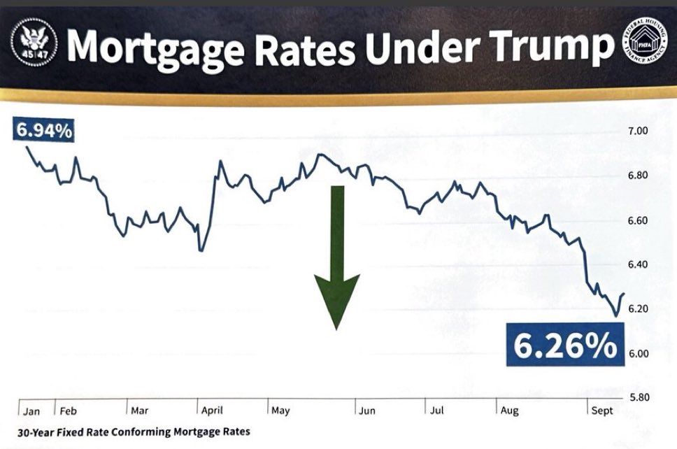 Trump just posted this on Truth social: