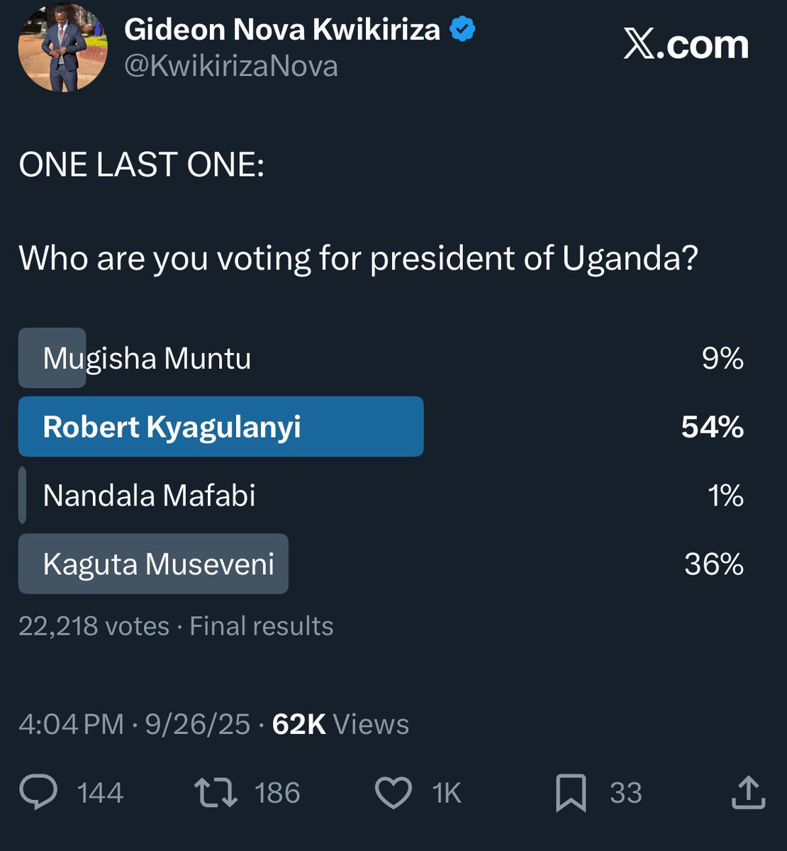 KwikirizaNova's tweet image. FINAL RESULTS
Voters: 22,218
Time: 1 Day
1st: @HEBobiwine – 54%
2nd: @KagutaMuseveni – 36%
3rd: @mugishamuntu – 9%
4th: @NandalaMafabi – 1%
My only explanation (which could be wrong) for the sharp contrast between the my and the polls run by @SpireJim and the one by…
