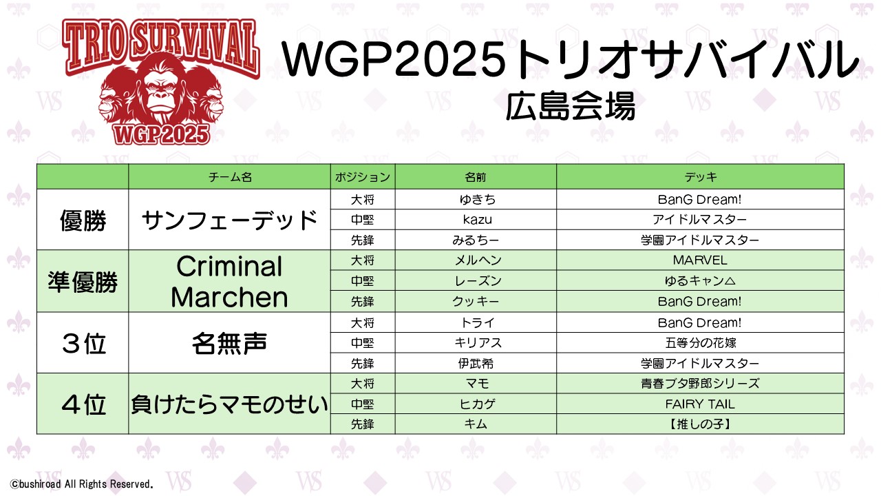 ヴァイスシュヴァルツ公式 (@wstcg) / X