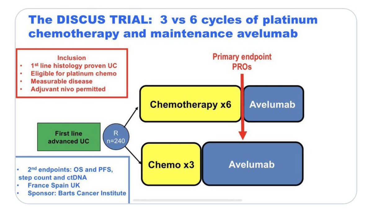Tom Powles (@tompowles1) on Twitter photo 5/5 #ESMO25 The DISCUS trial randomises 3 vs 6 cycles of chemotherapy+sequenced avelumab in M1 UC. Patient reported outcome is the primary endpoint. 3 cycles is likely to be better tolerated but is efficacy compromised? Does this open the door for shorter period of ADC trials 5/5 #ESMO25 The DISCUS trial randomises 3 vs 6 cycles of chemotherapy+sequenced avelumab in M1 UC. Patient reported outcome is the primary endpoint. 3 cycles is likely to be better tolerated but is efficacy compromised? Does this open the door for shorter period of ADC trials
