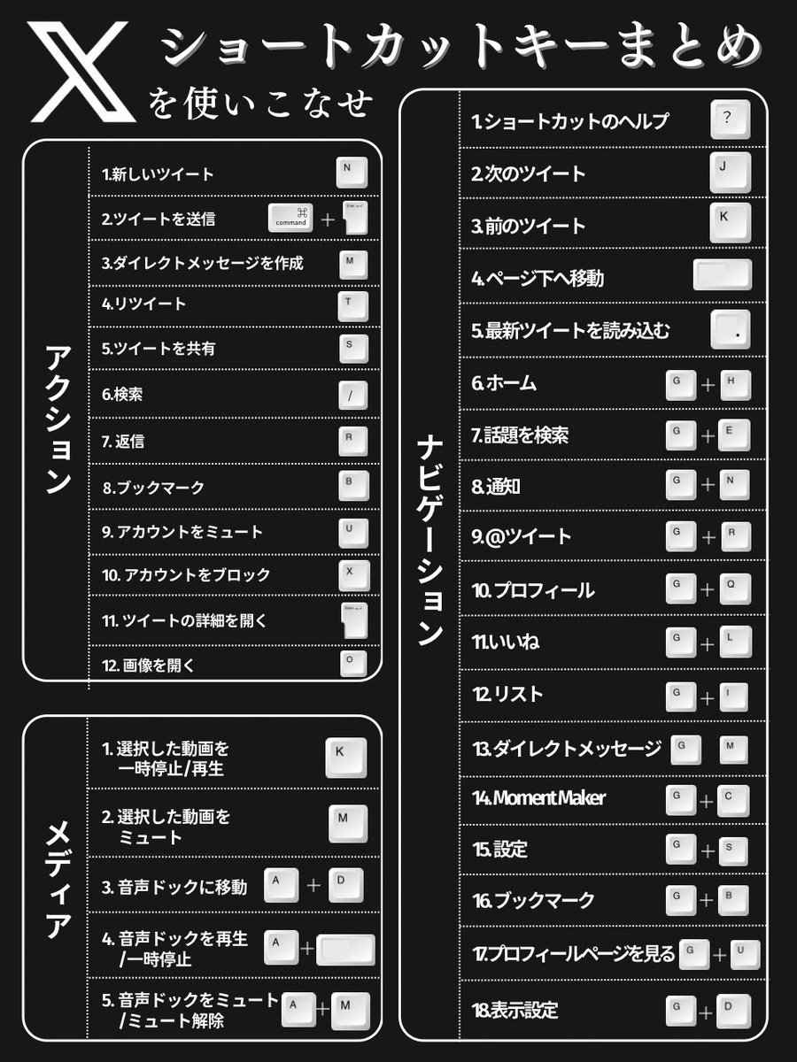 ＊kumi＊各ページにコメント下さい。　0605 こう吉 on X: 