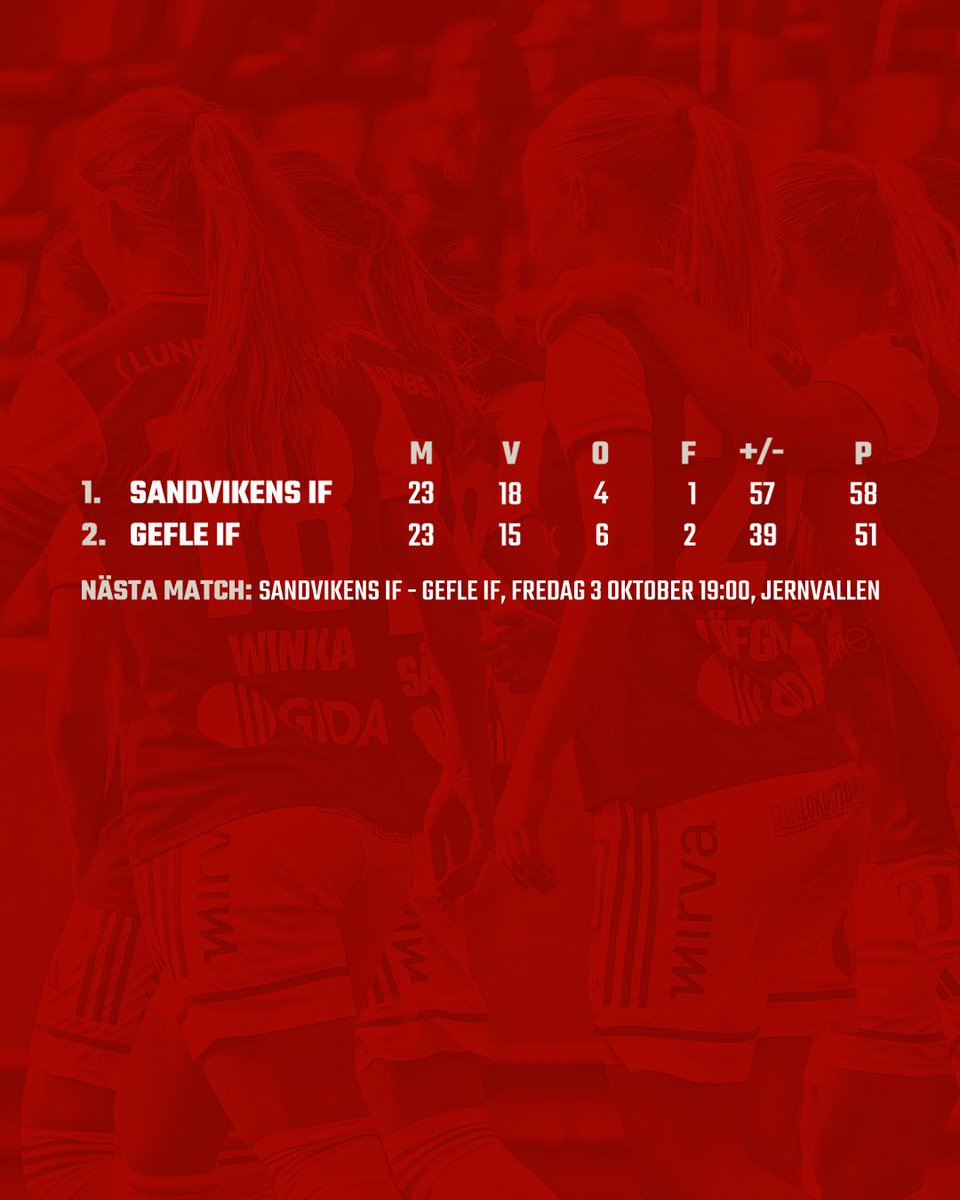 😬 Nu vågar vi titta på den här för första gången va?

Vinst eller oavgjort mot Gefle i nästa omgång skulle innebära serieseger och Elitettan. Nu hoppas vi på att hela Sandviken sluter samman och ger tjejerna det stöd de förtjänar på fredag. Alla till Vallen för årets derby!