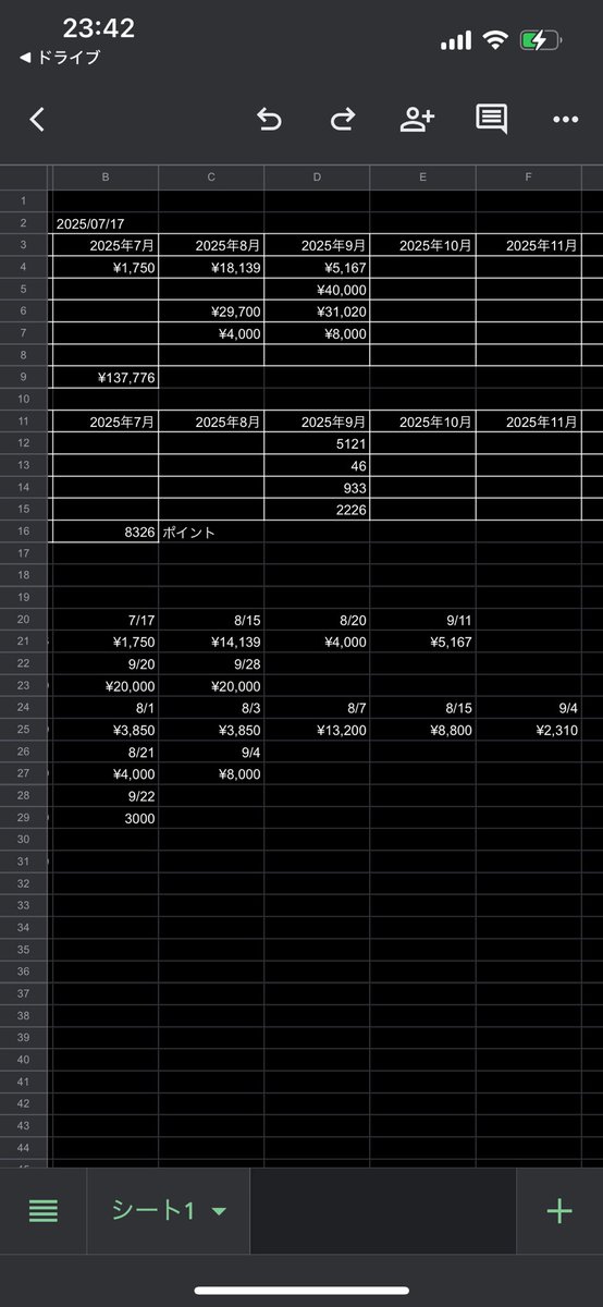 9月はもう副収入案件ないので…7/17から副業始めて、トータル137,776円+8326ポイント獲得！
9月は、84,187円！
柱ができつつある！
#副業
#教員でもできる
#教員だからできる