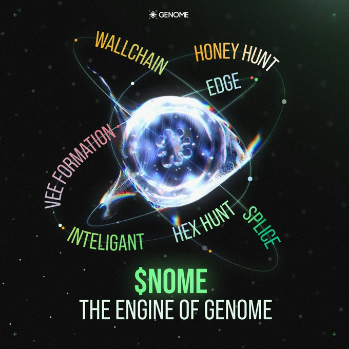 In Web3, gaming isn’t just about having fun  it’s about contributing and earning.

<a href="/genome_protocol/">Genome</a> makes it simple:

AI powered quests and tournaments
Use your in game assets as NFTs / $NOME
Seamless cross-chain experience

More than just a platform it’s a shared ecosystem for