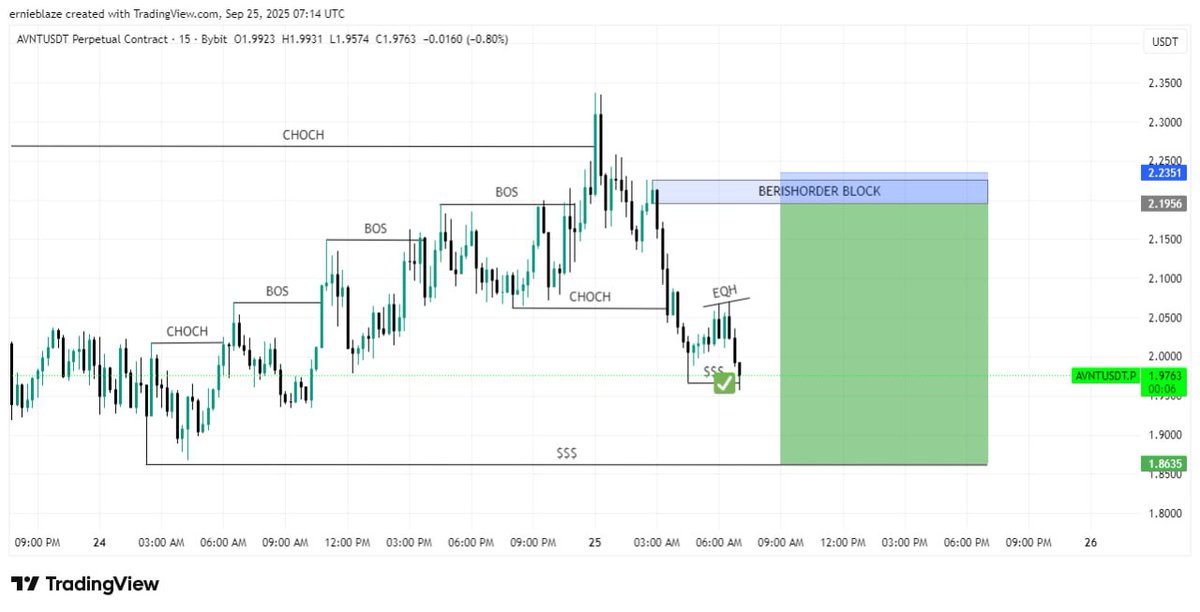 To the ones who started this grind on Monday, today is Saturday, have some rest and touch grass. Happy weekend guys 💪