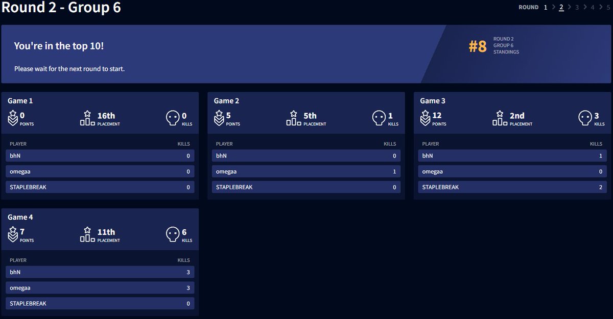 QUARTERS AGAIN LETS GOOOOOOOO!!!!!!! see yous in quarters and semis, rocky start but we clutch!! GGwp