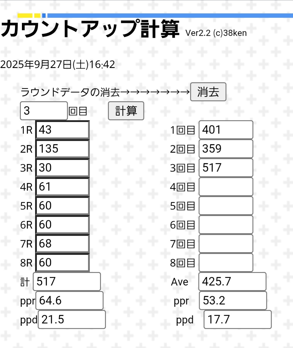 音蔵店内カウントアップランキング
９月度 ランキング　
9/27更新
宮崎　５１７点
#ダーツ #スティールダーツ #ハードダーツ #カウントアップ #苫小牧 #音蔵