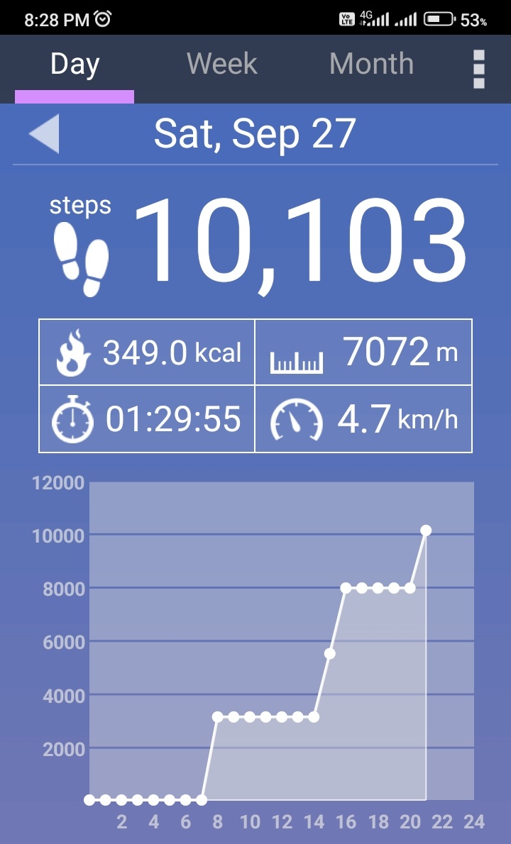 KannaMosaan's tweet image. #WalkingChallenge

Day  244 / 270 ( 365 )

Today  - 7 km 

Absent - 26 days

#DailyWalking