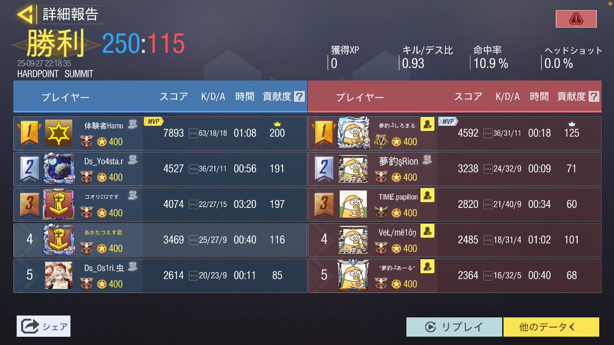 Dsマネージャー tweet media