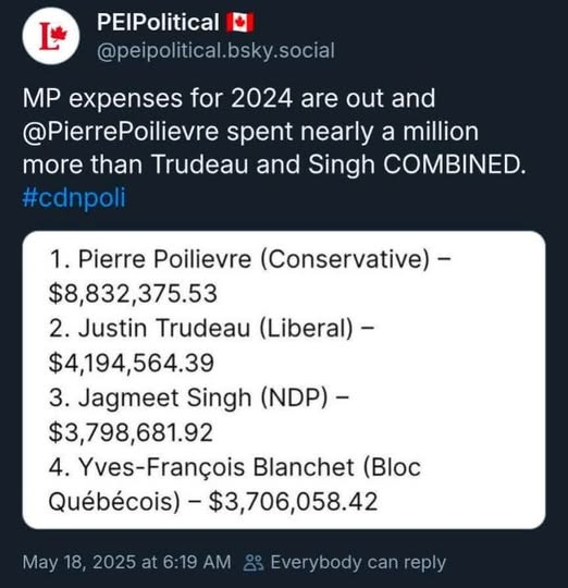 macmike086's tweet image. Let's compare LOO expenses.  
2019 Erin O'Toole -        $468,600
2024 Pierre Poilievre - $8.8 million

WTF!  If Canada needs austerity, can we start with PP.   🤬