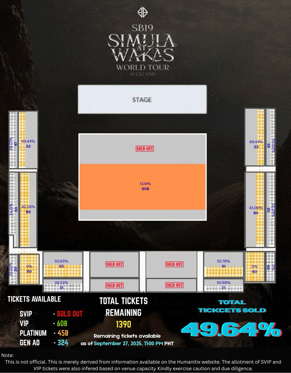 Let's drop this since busy ako tom.

Simula at Wakas Auckland is up to a good start. I may be wrong but its seems VIP allotment have the option to upgrade to SVIP (the trick is to book SVIP instead, site still allows it despite the fact that the allotment for SVIP already sold
