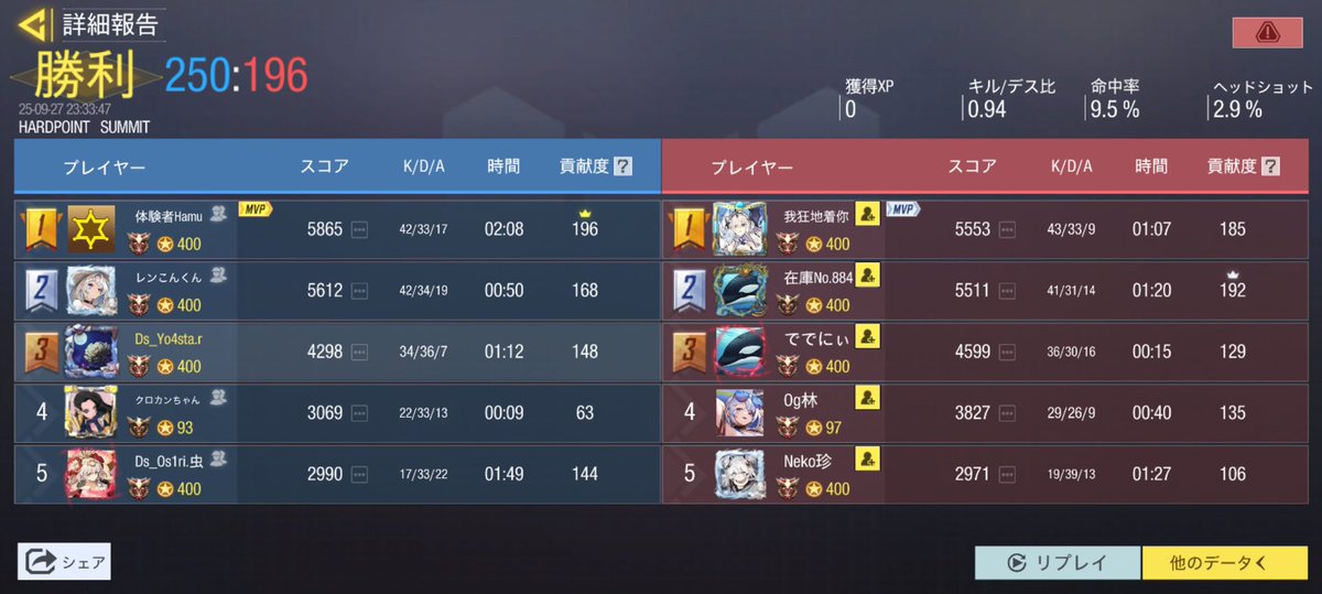 Dsマネージャー tweet media