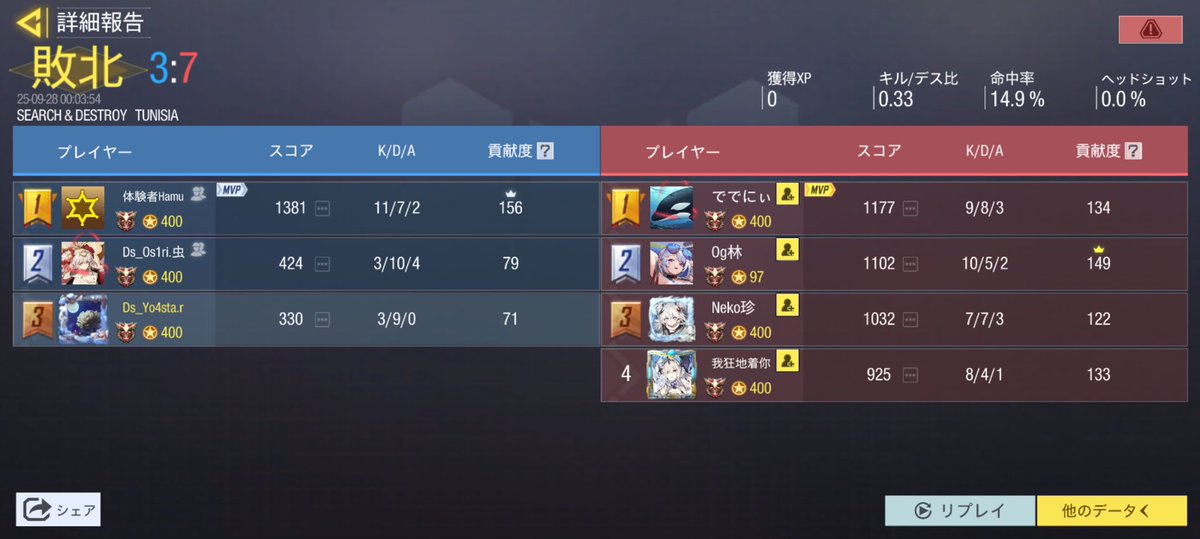 Dsマネージャー tweet media